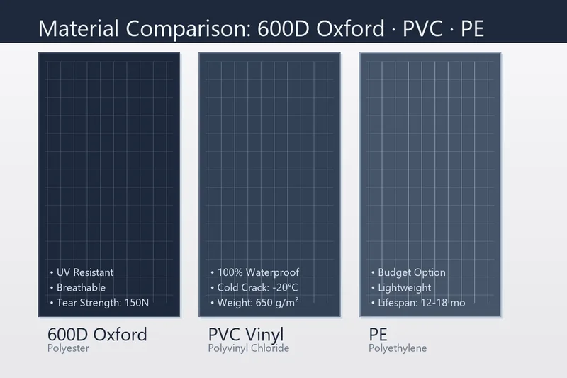 Side-by-side fabric swatch comparison: 600D Oxford polyester weave texture versus PVC vinyl smooth surface